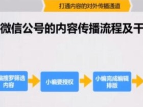 四周从零系统掌握微信公众号运营 视频课