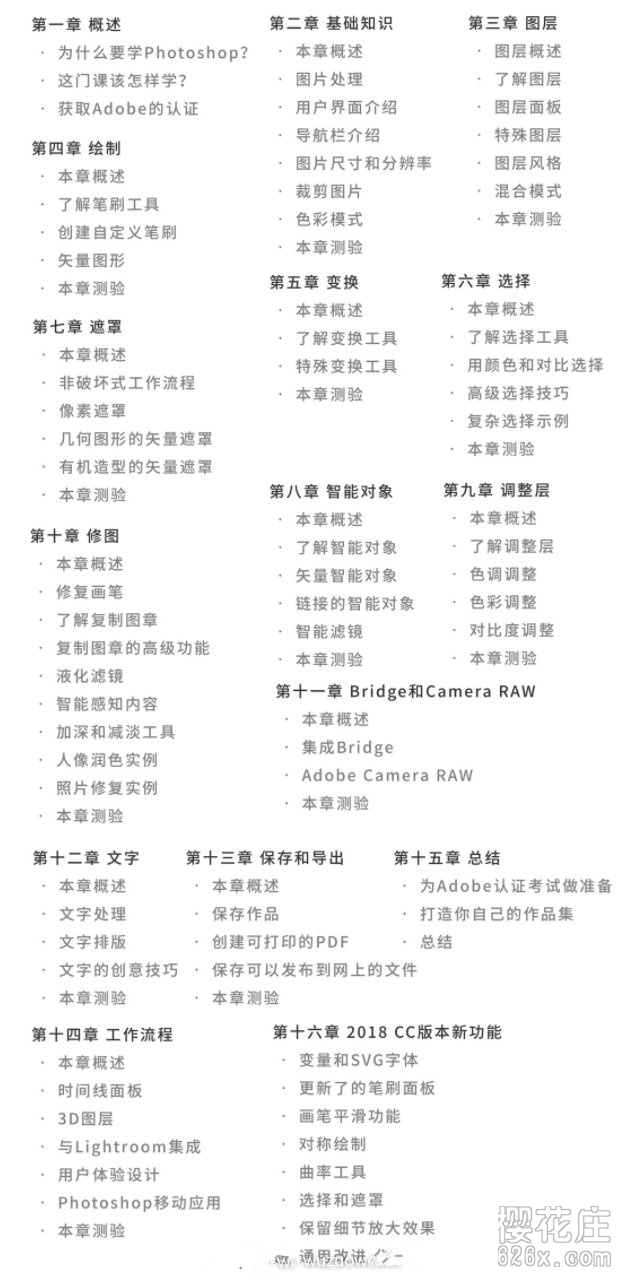 “全球Top 10认证讲师”的Photoshop CC 2018大师课(视频教程)【英语中字】 pic No.2 “全球Top 10认证讲师”的Photoshop CC 2018大师课(视频教程)【英语中字】 配图 No.2