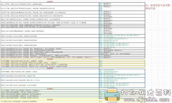 PC游戏分享:了不起的修仙模拟器0.9736版(2020最新版) pic No.8 PC游戏分享:了不起的修仙模拟器0.9736版(2020最新版) 配图 No.8