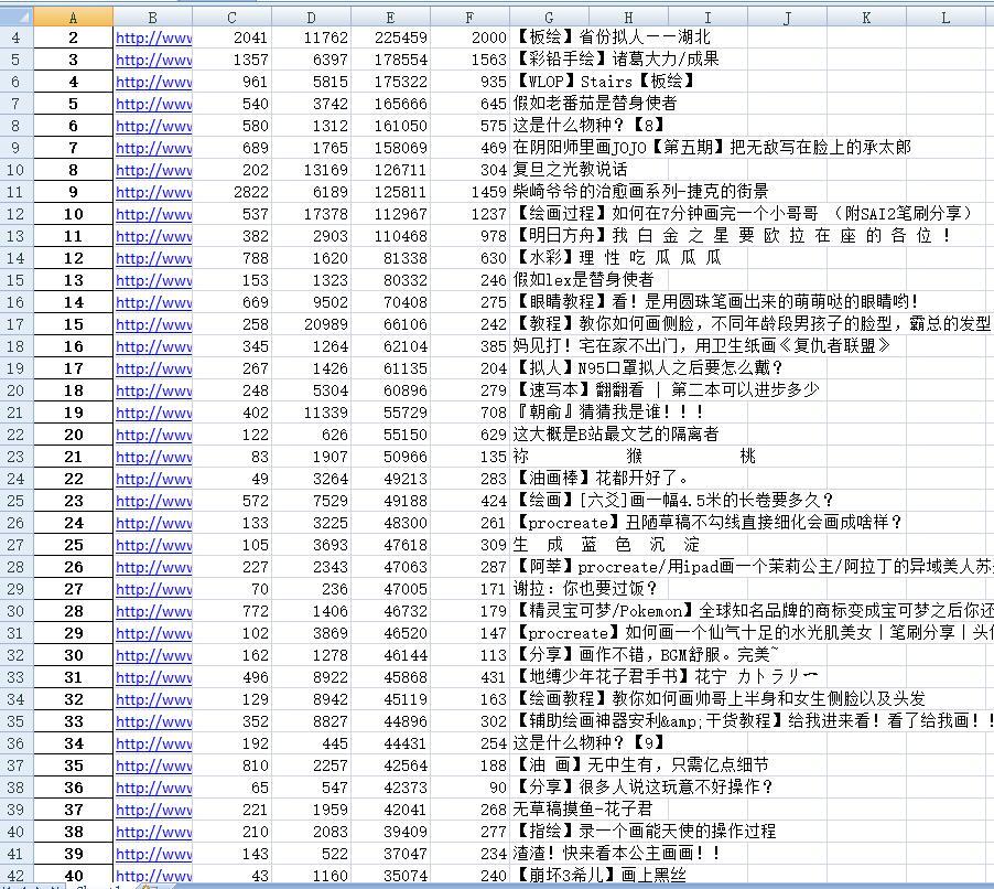 b站最强学习指路导航 excel版（美妆、绘画、舞蹈、数码等） 配图 No.1