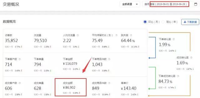 完全0基础,京东无货源店群玩法,单店收入过万 pic No.2 完全0基础,京东无货源店群玩法,单店收入过万 配图 No.2