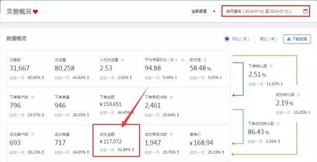 完全0基础,京东无货源店群玩法,单店收入过万 pic No.5 完全0基础,京东无货源店群玩法,单店收入过万 配图 No.5