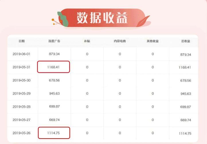 自媒体打造10万+阅读量文章,洗稿写稿视频教程 pic No.1 自媒体打造10万+阅读量文章,洗稿写稿视频教程 配图 No.1