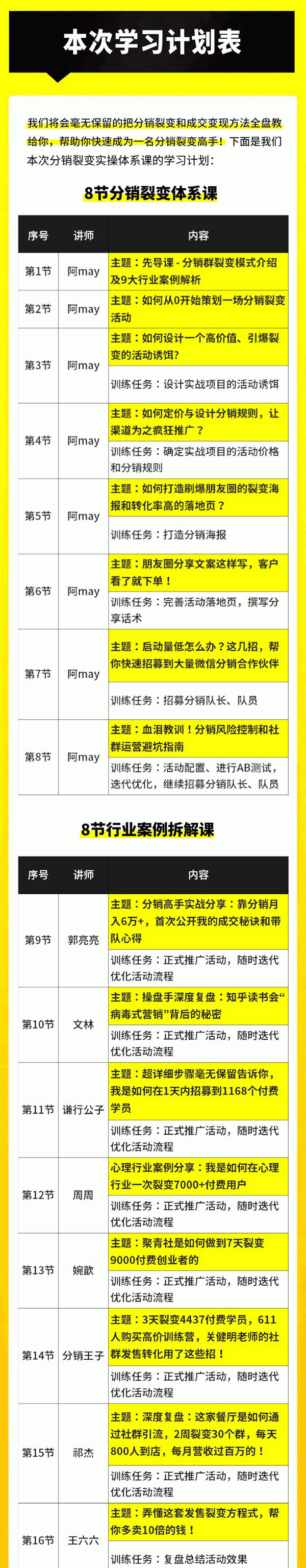 催生一万+付费用户仅需半个月,超级裂变实操训练营,月入上百万【全套视频教程】 pic No.2 催生一万+付费用户仅需半个月,超级裂变实操训练营,月入上百万【全套视频教程】 配图 No.2