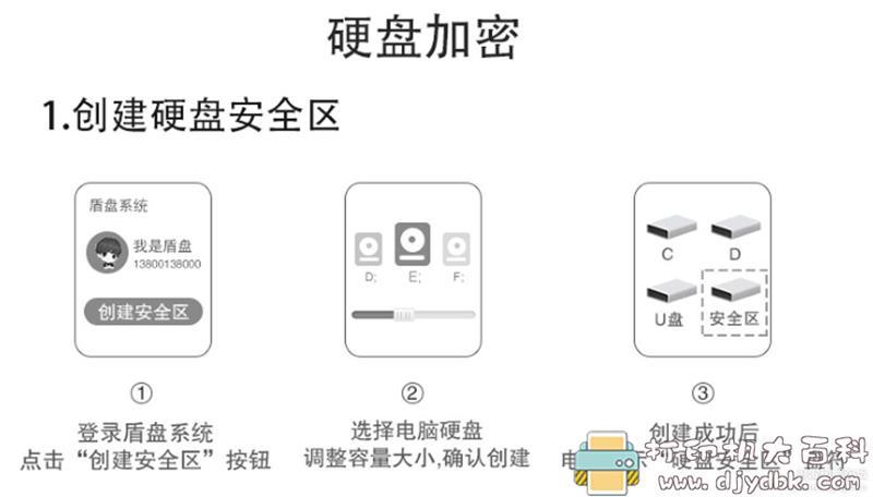 [Windows]盾盘文件加密软件 配图 No.3