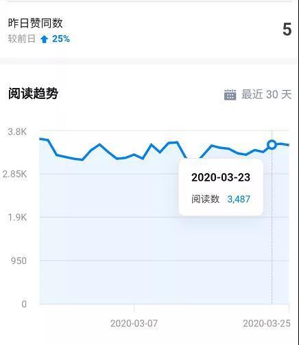 狼叔知乎精准引流5.0+ 知乎好物变现5天见效月入3万的操作手法【视频教程】 pic No.4 狼叔知乎精准引流5.0+ 知乎好物变现5天见效月入3万的操作手法【视频教程】 配图 No.4