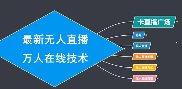 最新抖音无人直播万人在线技术（臻曦联盟）全公开：养号+卡直播广场+无人直播步骤【视频教程】 配图