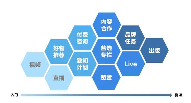 知乎好物推荐变现实战营:每天1小时,0基础月入10万+的副业赚钱【视频教程】 pic No.12 知乎好物推荐变现实战营:每天1小时,0基础月入10万+的副业赚钱【视频教程】 配图 No.12