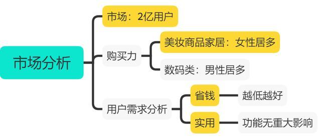 【千梦网赚36计】之5:闲鱼免费送选品绝技,零成本年赚10万【视频教程】 pic 【千梦网赚36计】之5:闲鱼免费送选品绝技,零成本年赚10万【视频教程】 配图