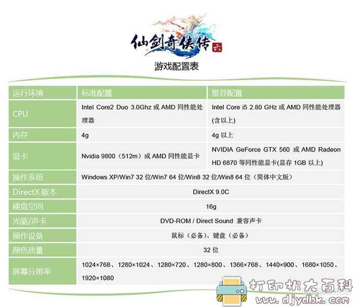 PC大型单机游戏:仙剑奇侠传6 pic No.2 PC大型单机游戏:仙剑奇侠传6 配图 No.2
