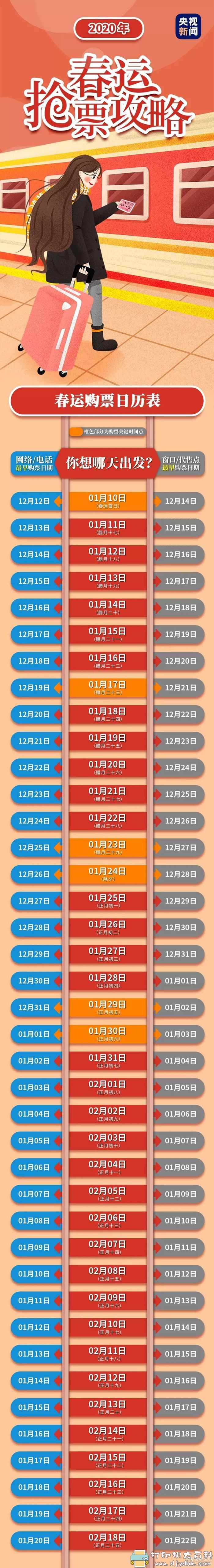 2020年春运火车票抢票神器:Bypass【原12306分流抢票】 pic No.4 2020年春运火车票抢票神器:Bypass【原12306分流抢票】 配图 No.4